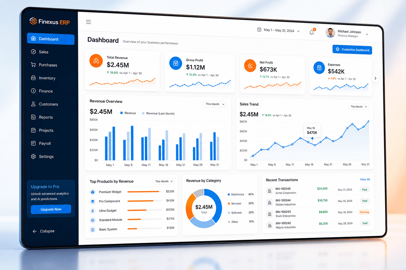 Analytics dashboard